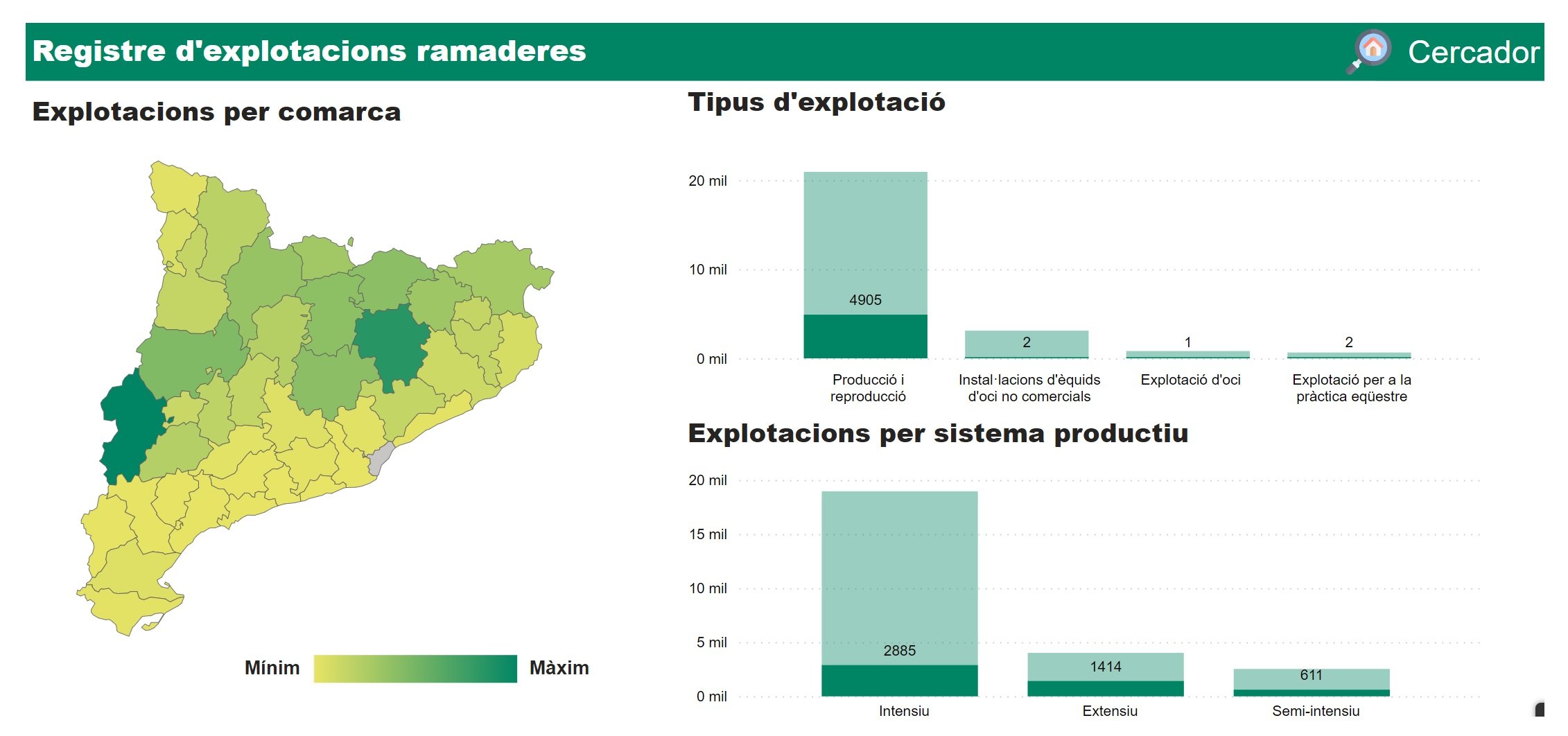 ganadería idescat