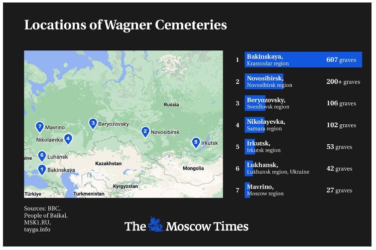cementerio wagner captura moscow times