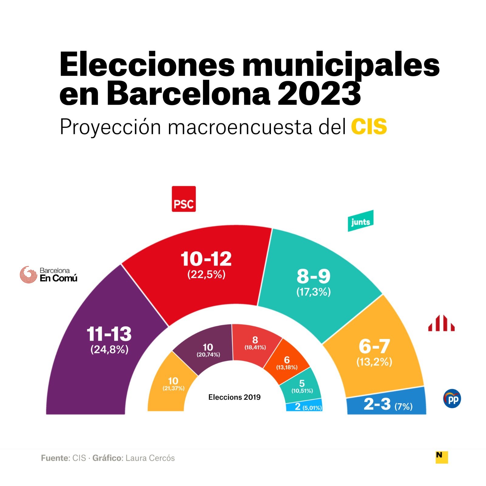 grafico cis barcelona castellano grafico cis barcelona castellano