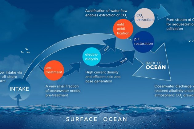 ocean ocean