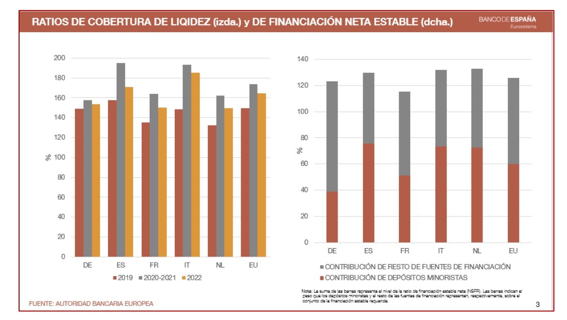 Gráfico Banco de España liquidez de la banca Gráfico Banco de España liquidez de la banca