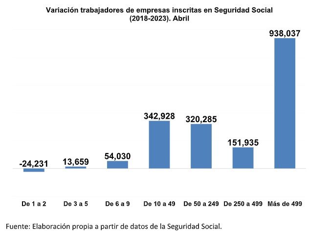 capturagráficos capturagráficos