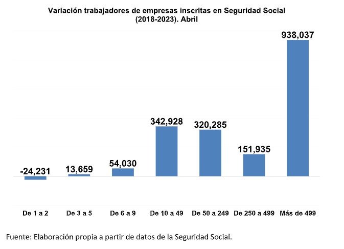 capturagráficos