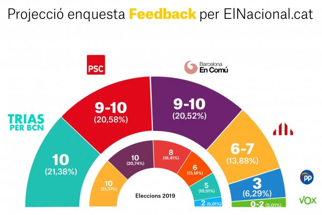 CAT Hemicicle enquesta Feedback 18 maig Laura Cercos BO CAT Hemicicle enquesta Feedback 18 maig Laura Cercos BO