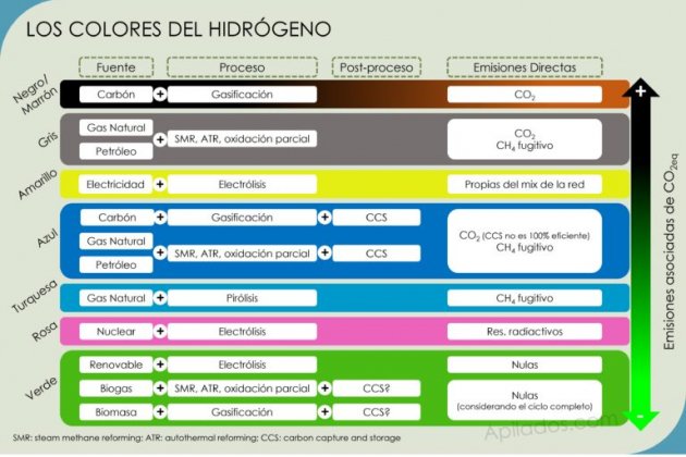 LosColoresdelHidrogeno 768x514 LosColoresdelHidrogeno 768x514