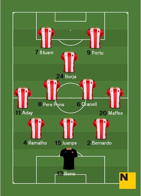 Alineació Girona Llevant 2017 18 Alineació Girona Llevant 2017 18