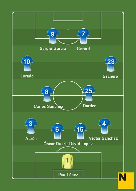 Alineación Español Alavés Liga 2017 18