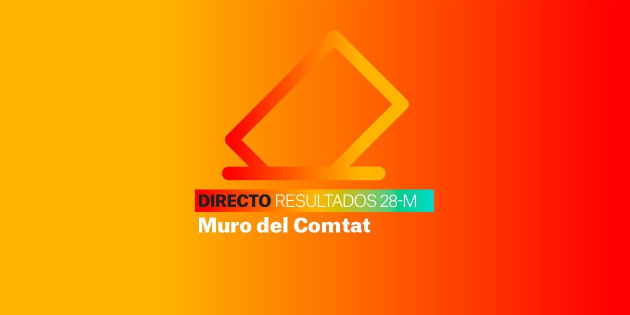 Resultados Elecciones Muro del Comtat | Escrutinio de las Municipales 2023