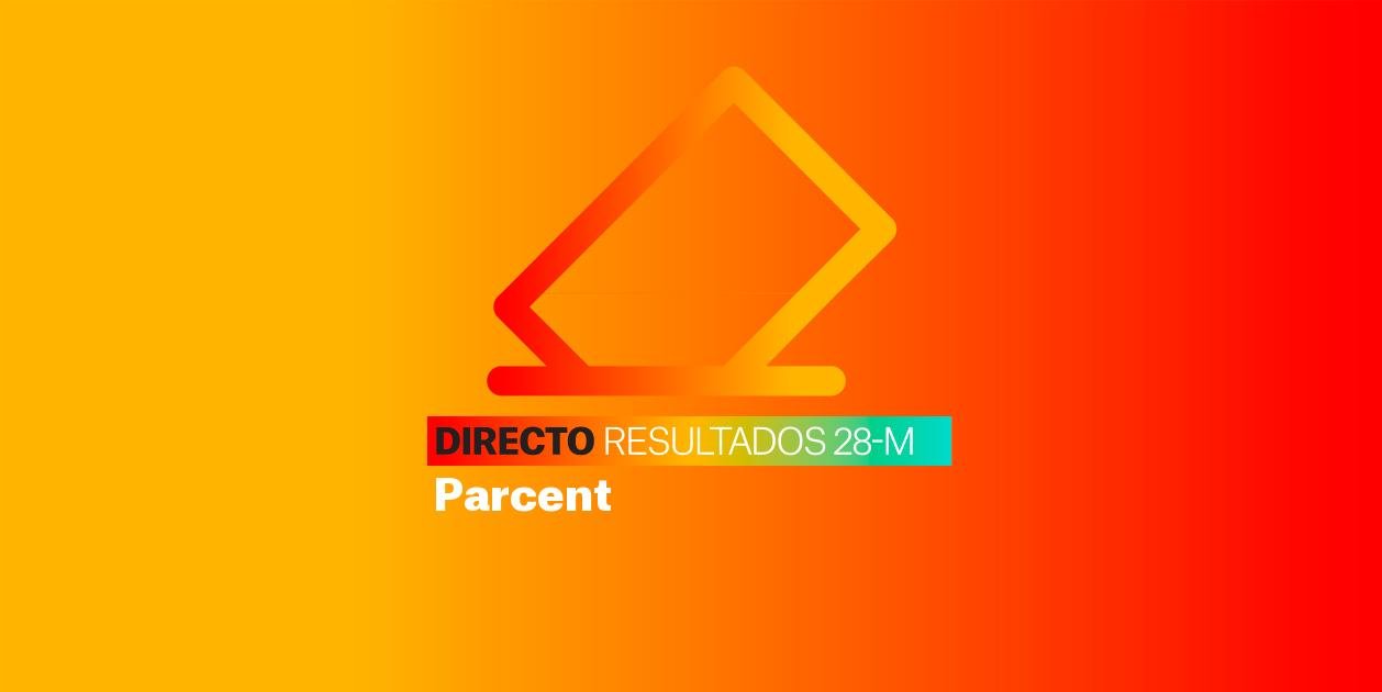 Resultados Elecciones Parcent | Escrutinio de las Municipales 2023