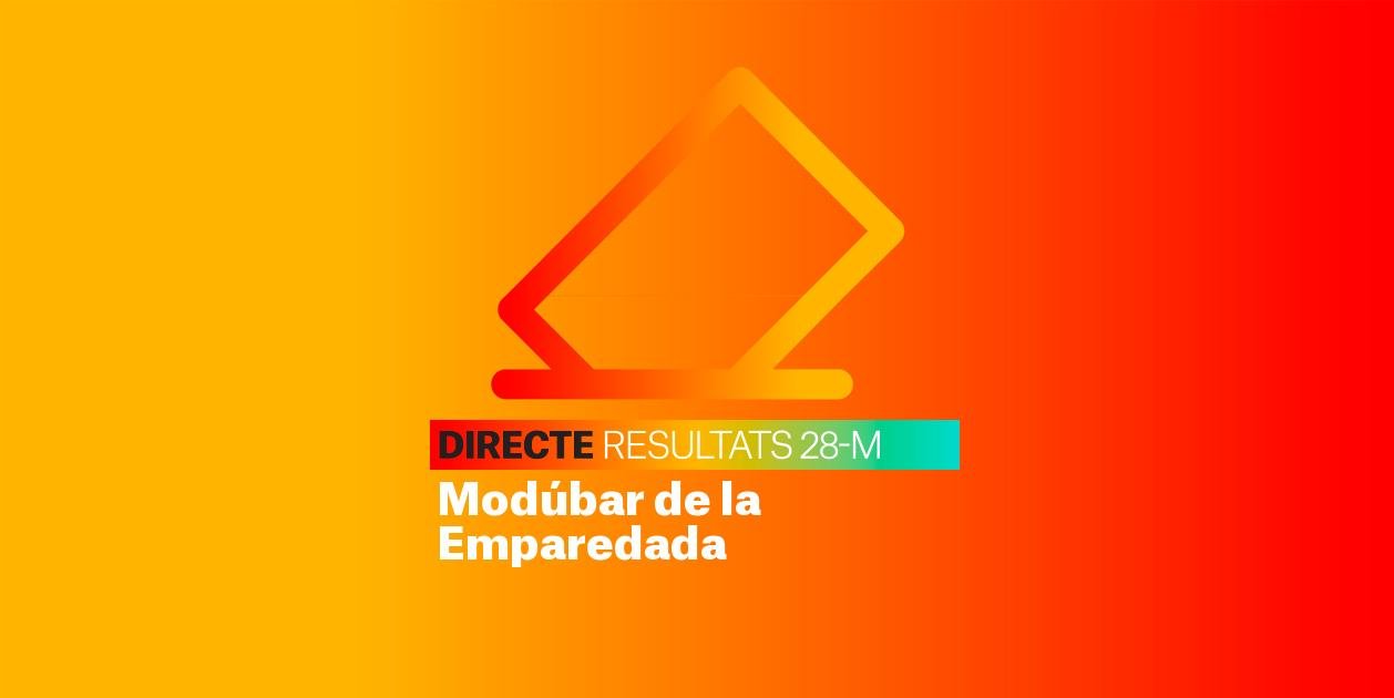 Resultats Eleccions Modúbar de la Emparedada | Escrutini de les Municipals 2023