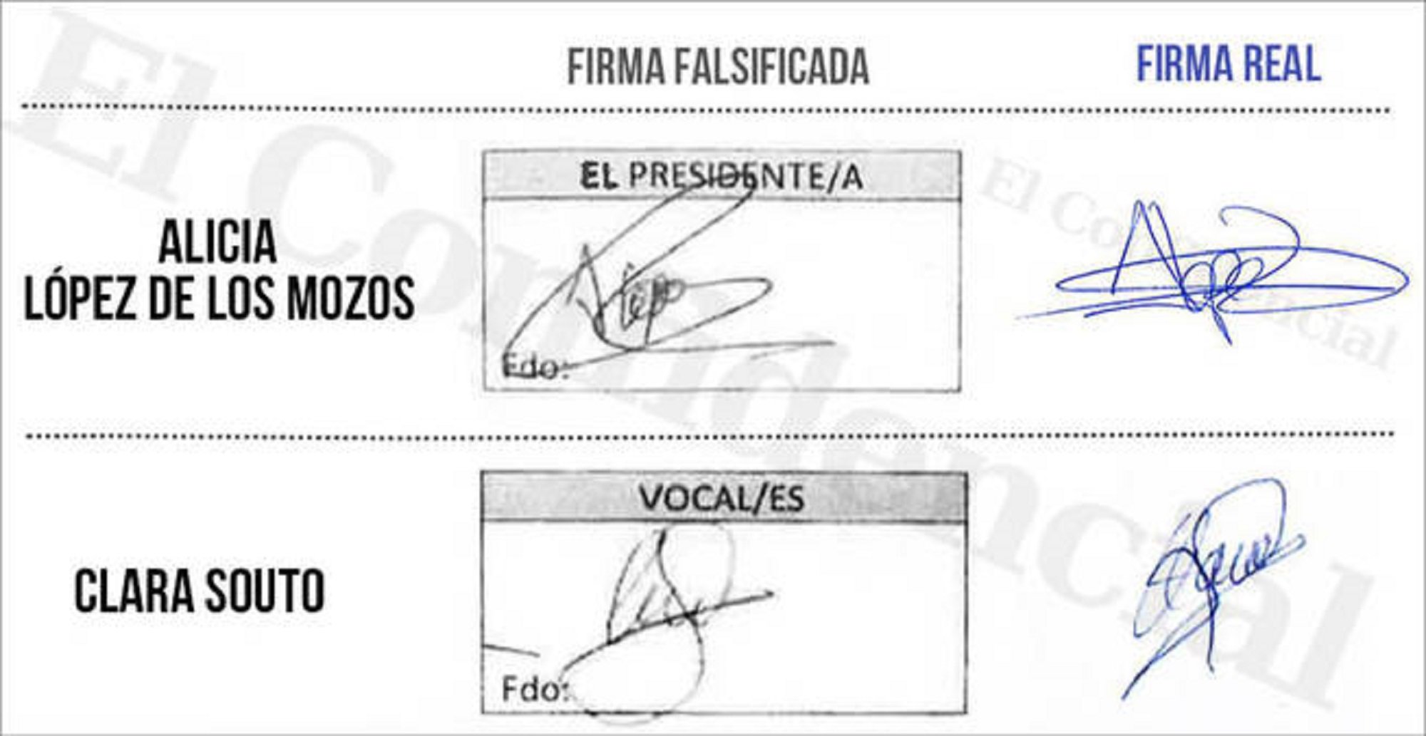 Dos firmas falsificadas en el acta del máster de Cifuentes