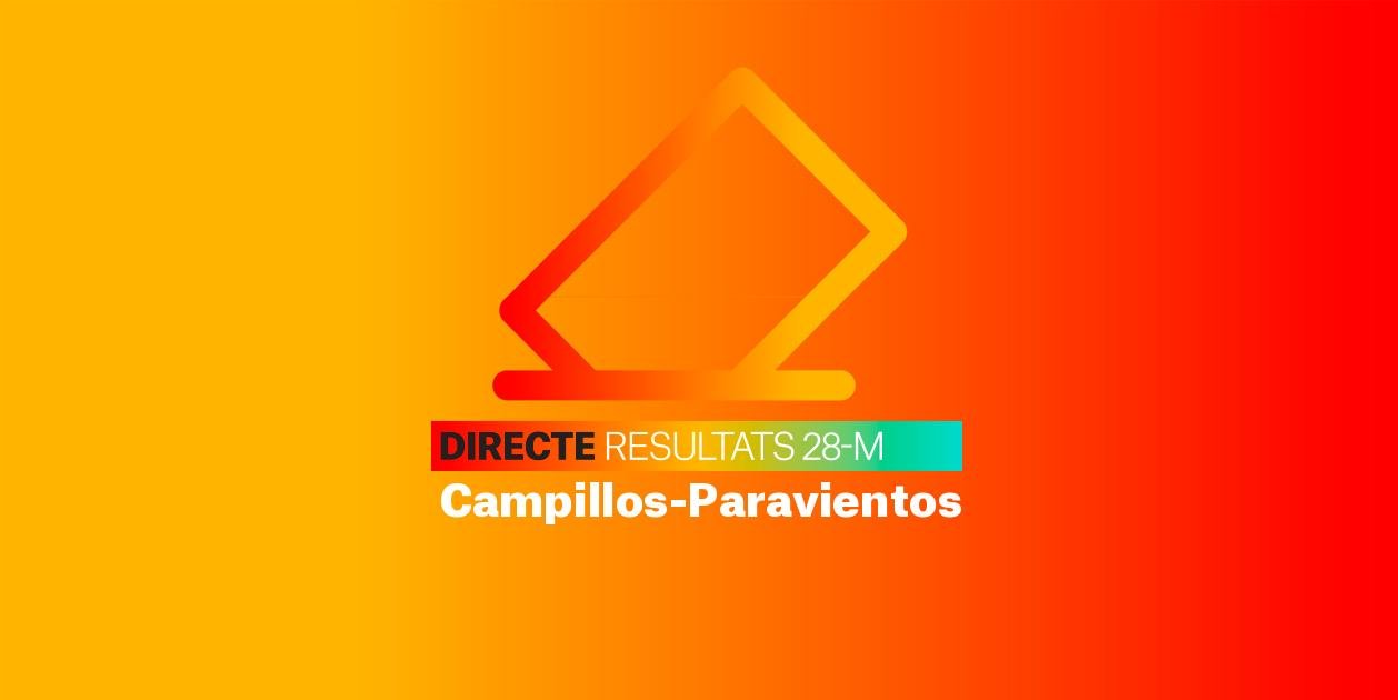 Resultats Eleccions Campillos-Paravientos | Escrutini de les Municipals 2023