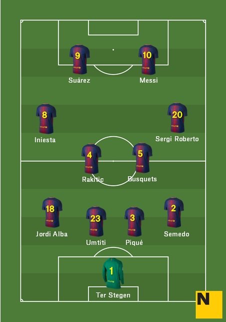Alineación Barça Roma 2017 2018