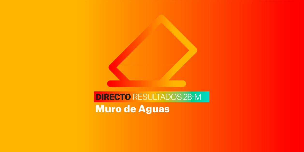 Resultados Elecciones Muro de Aguas | Escrutinio de las Municipales 2023