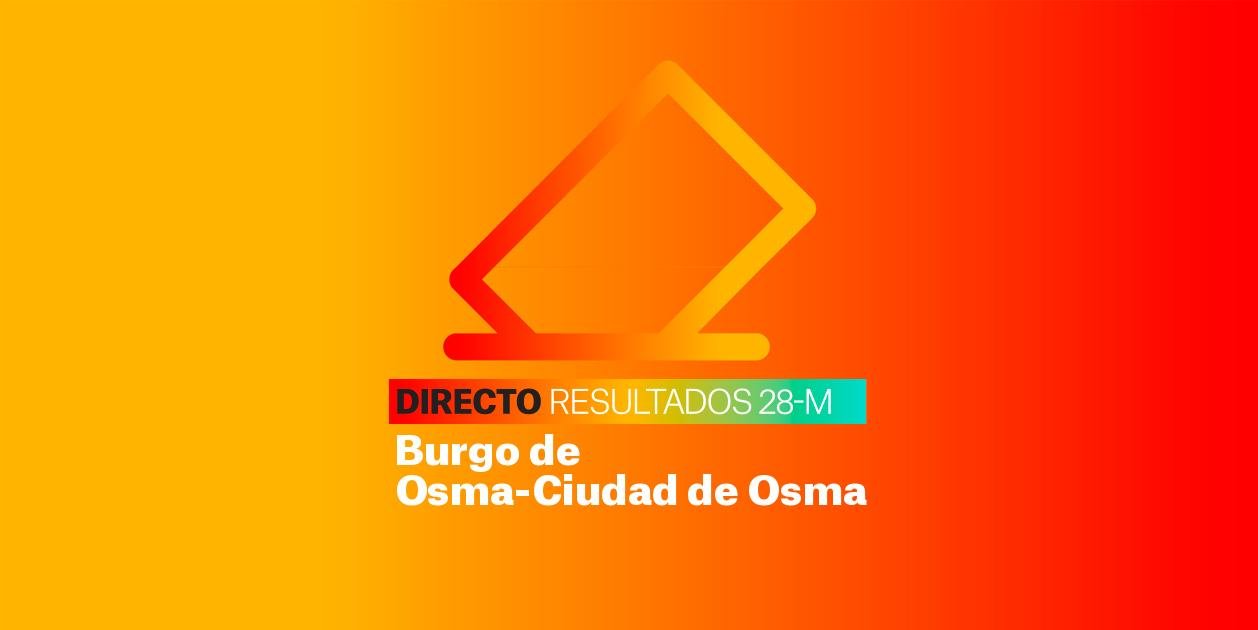 Resultados Elecciones Burgo de Osma-Ciudad de Osma | Escrutinio de las Municipales 2023
