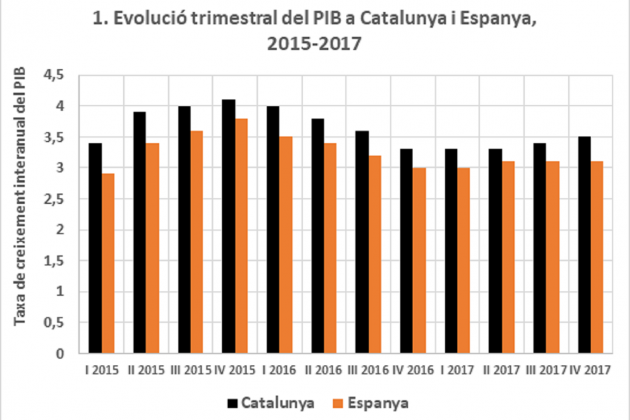 Grafic 1 Carles Acebo|Boj