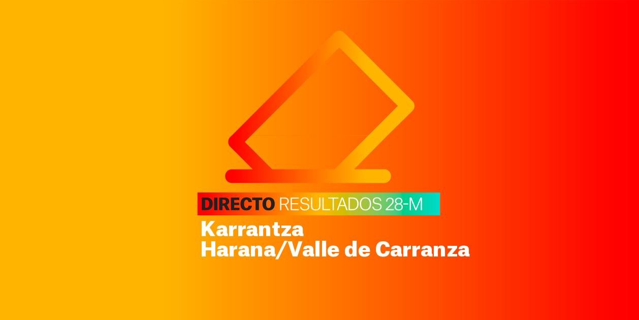 Resultados Elecciones Karrantza Harana/Valle de Carranza | Escrutinio de las Municipales 2023