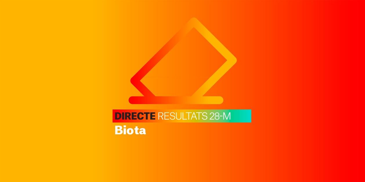 Resultats Eleccions Biota | Escrutini de les Municipals 2023