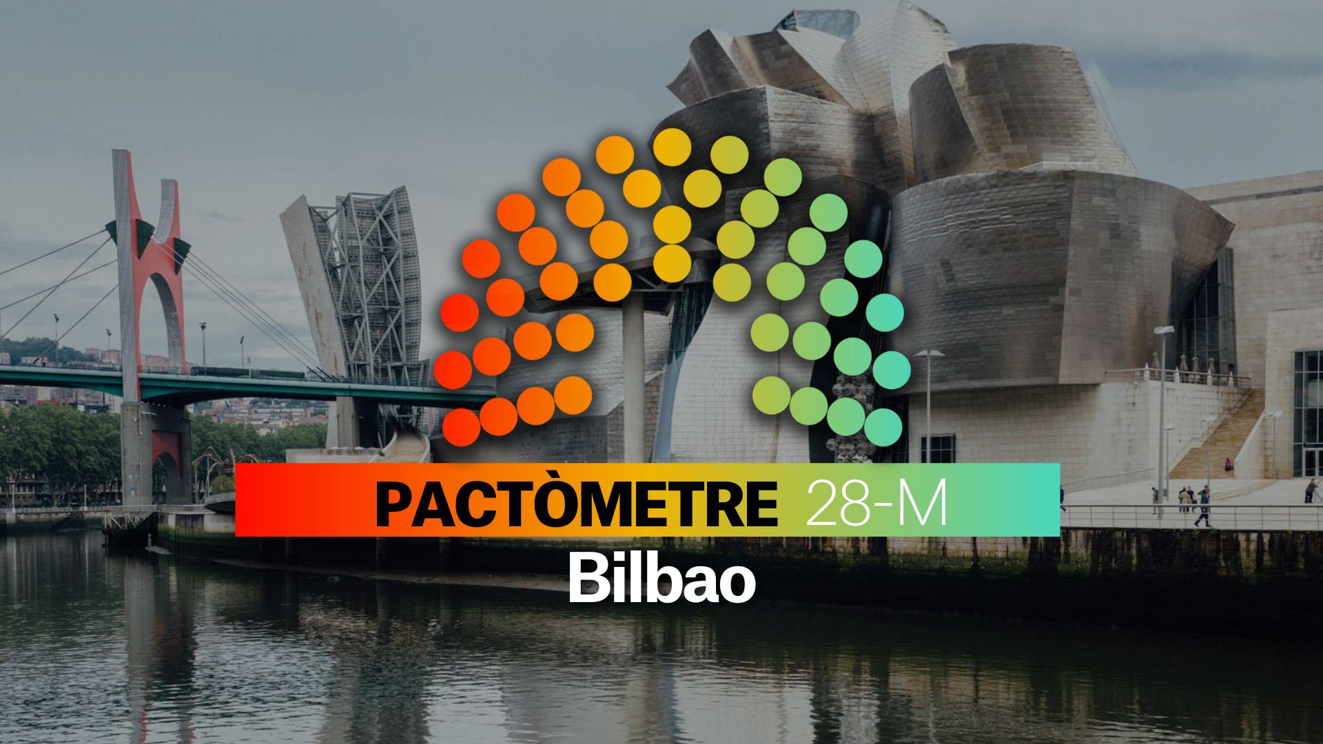 Pactómetro de Bilbao para las Elecciones Municipales 2023