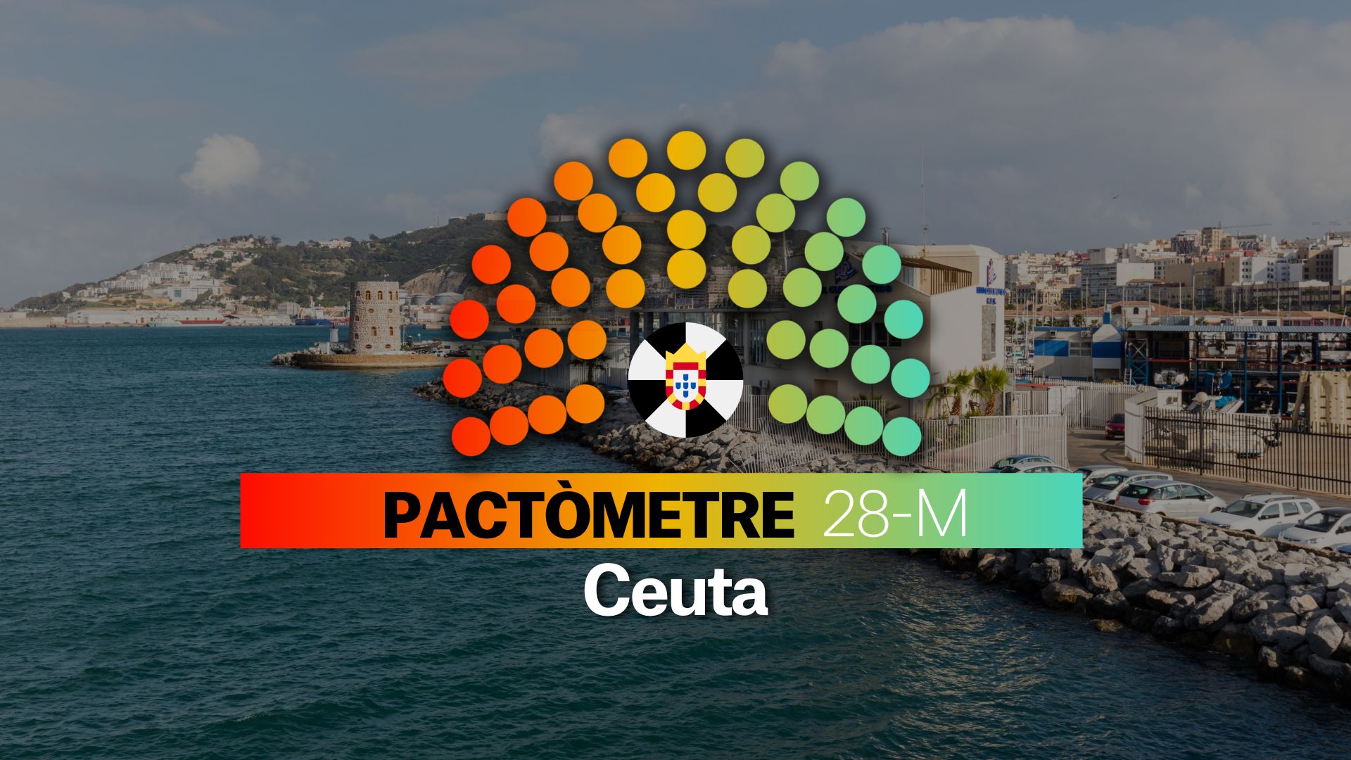 Pactómetro de Ceuta para las Elecciones Autonómicas 2023