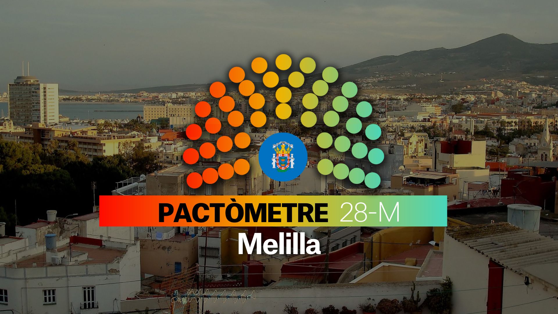 Pactómetro de Melilla para las Elecciones Autonómicas 2023