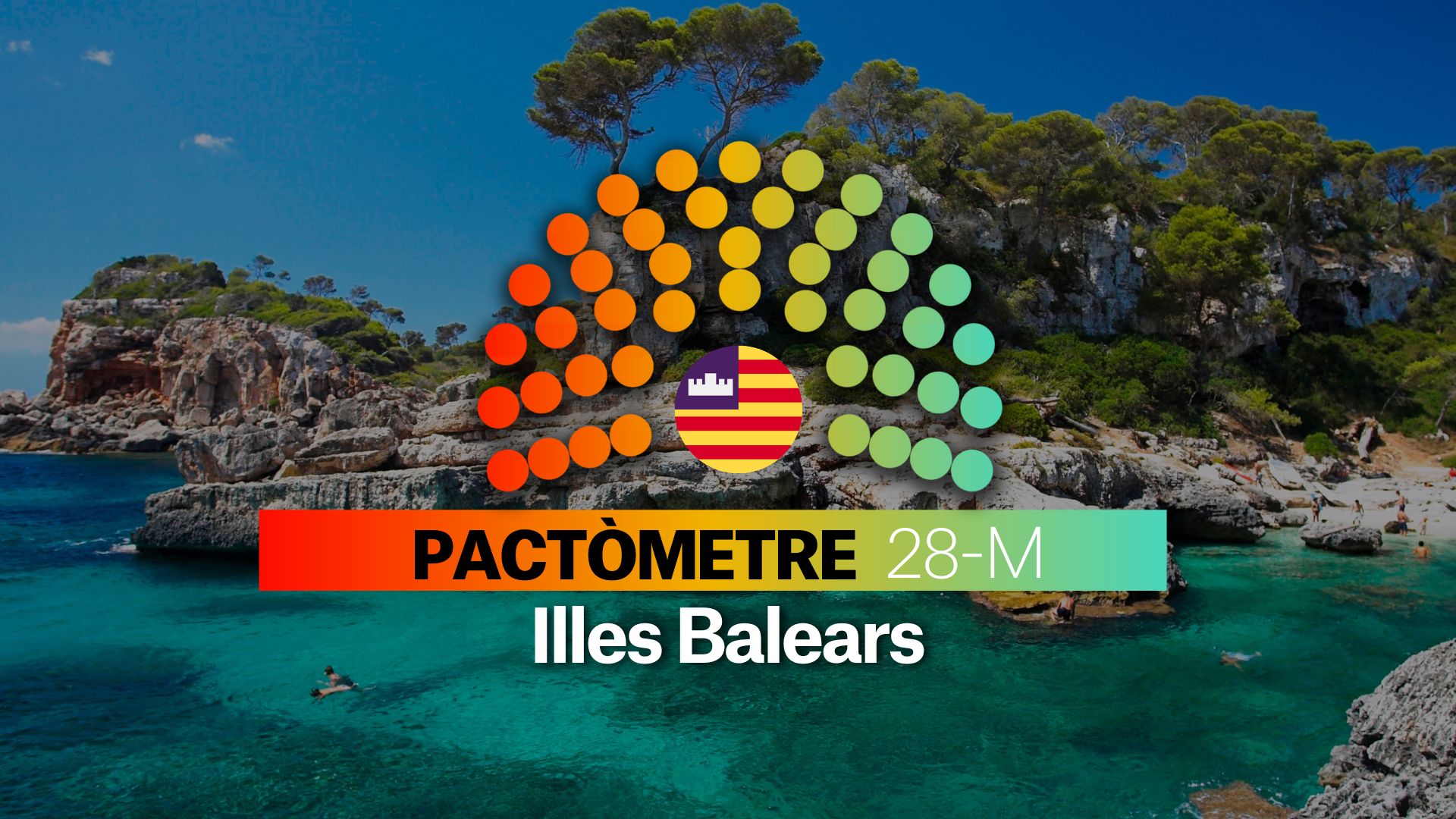 Pactómetro de las Islas Baleares para las Elecciones Autonómicas 2023