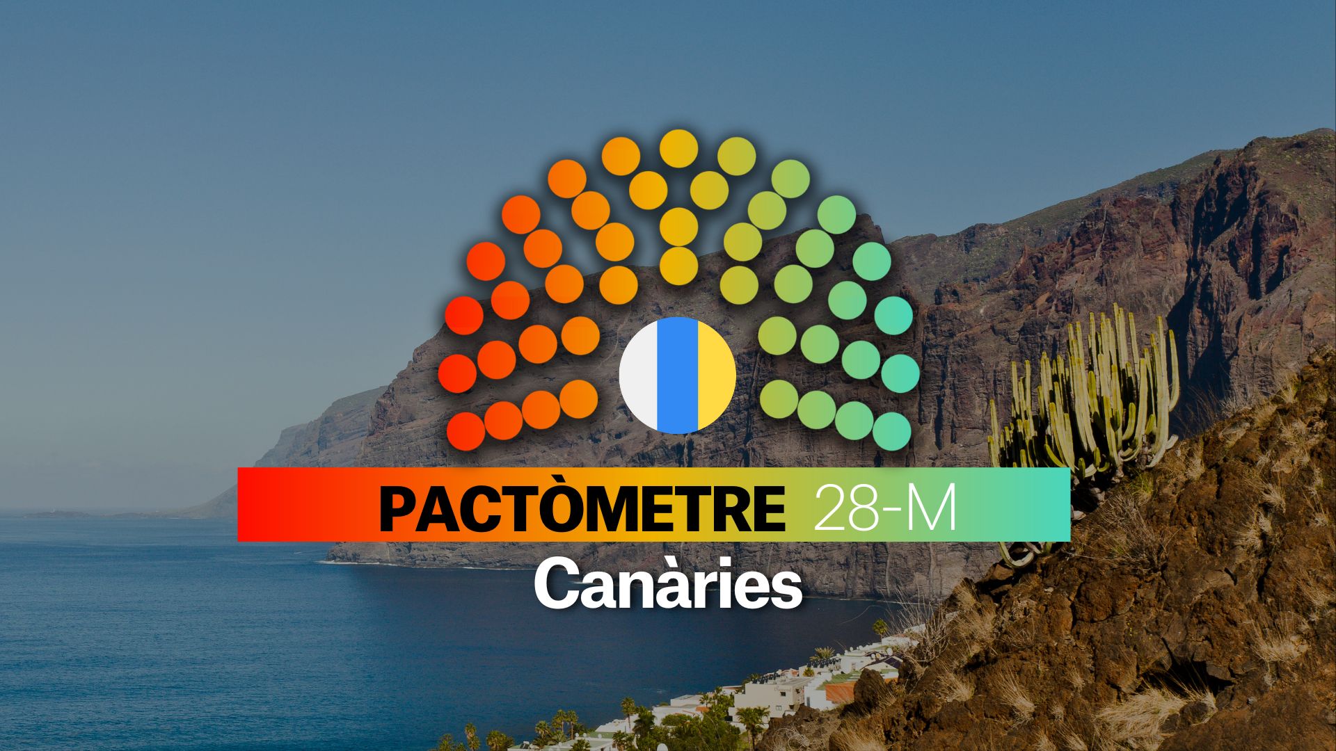 Pactómetro de Canarias para las Elecciones Autonómicas 2023