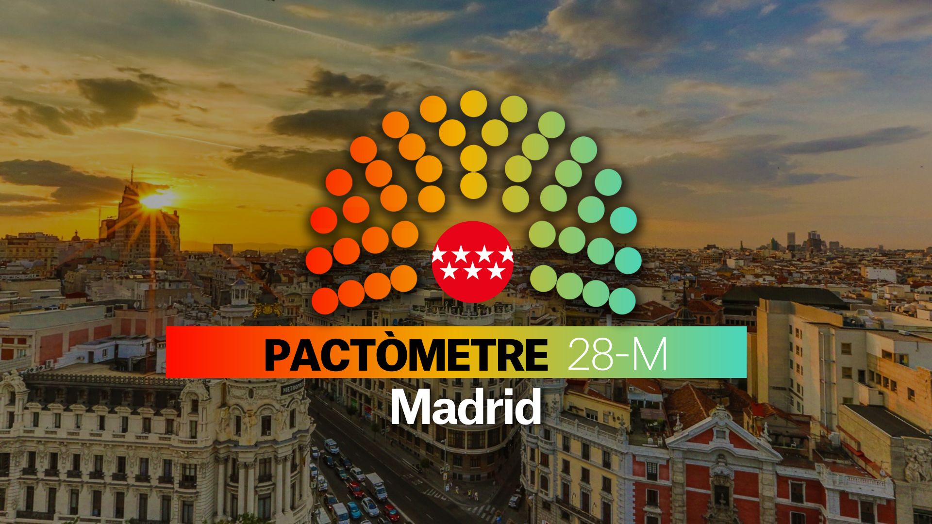 Pactómetro de la Comunidad de Madrid para las Elecciones Autonómicas 2023
