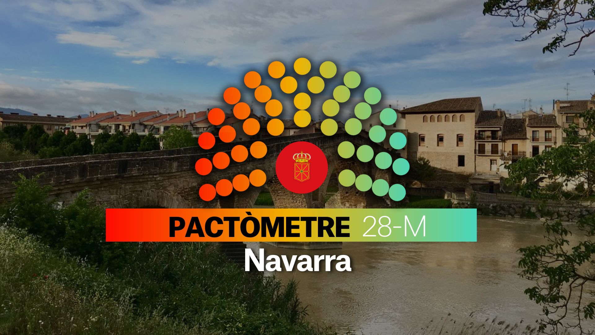 Pactómetro de Navarra para las Elecciones Autonómicas 2023