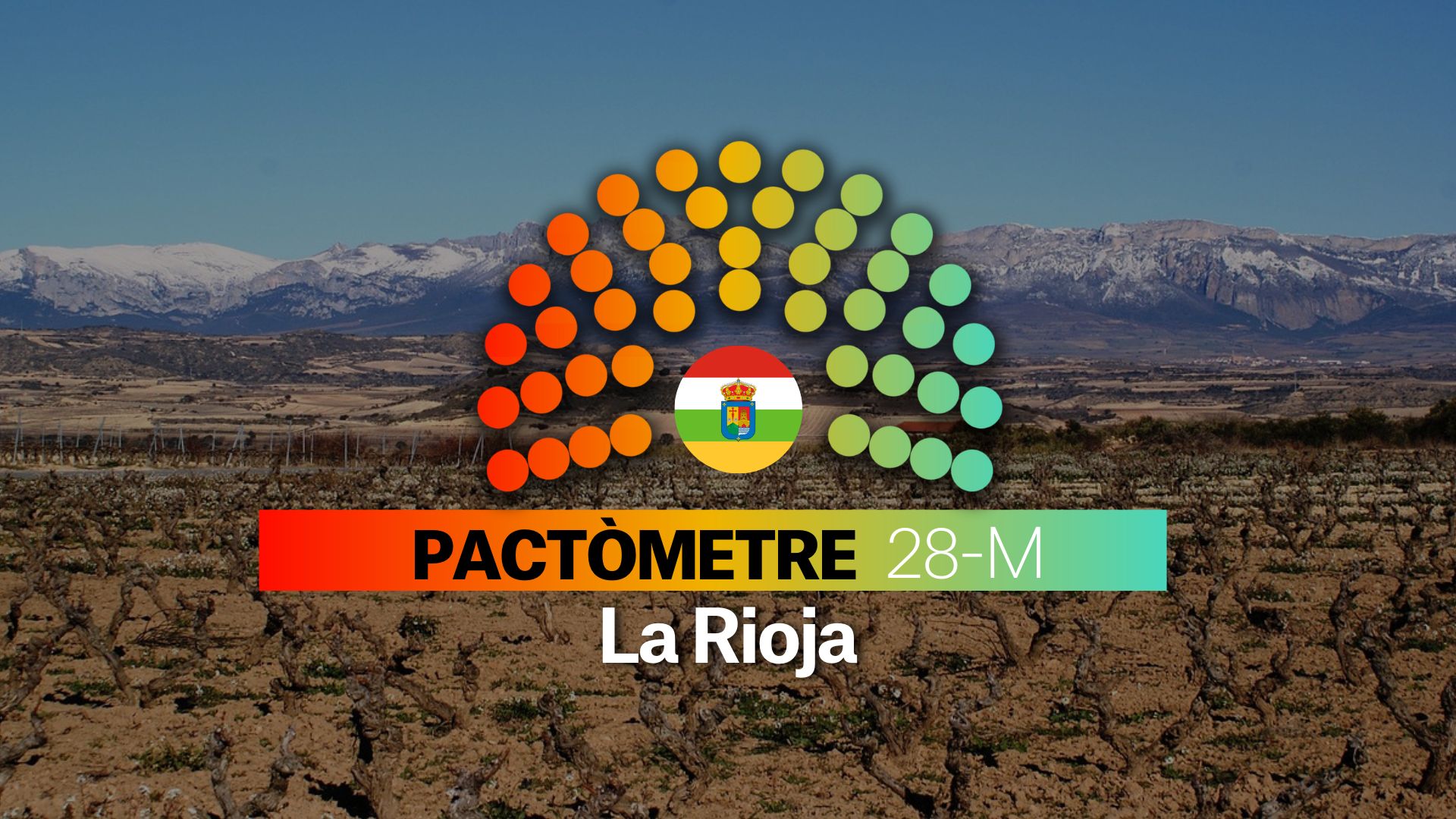 Pactómetro de La Rioja para las Elecciones Autonómicas 2023