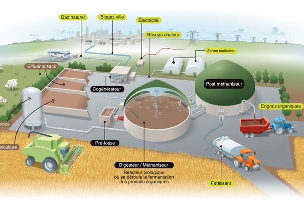 Le biogaz nouvel outil vers l autonomie 1 format 610x450