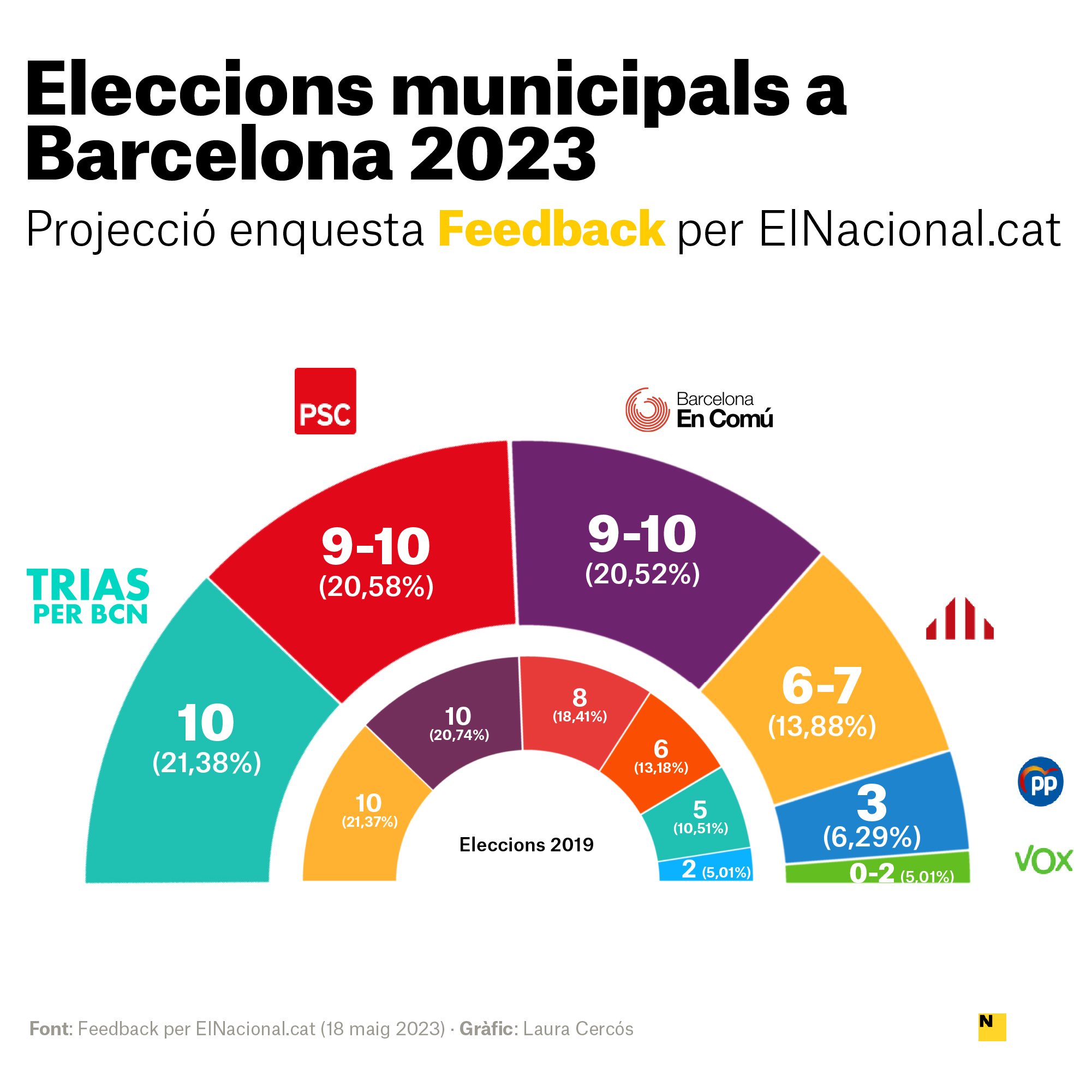 cat hemicicle enquesta feedback 18 maig laura cercos bo cat hemicicle enquesta feedback 18 maig laura cercos bo