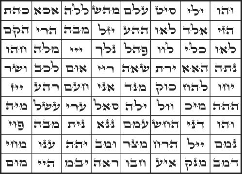 Els 72 noms de Déu de la càbala