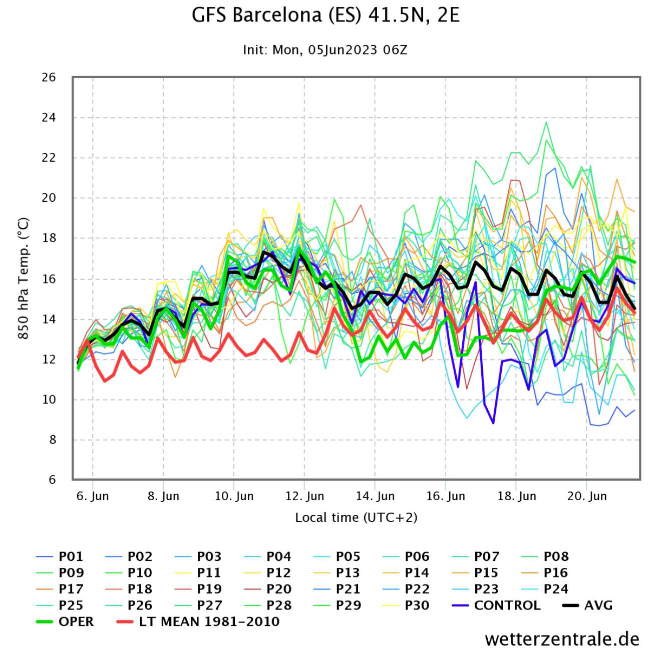 Menos en puntos de costa, junio podría ser más fresco de lo que es normal / WETTERZENTRALE