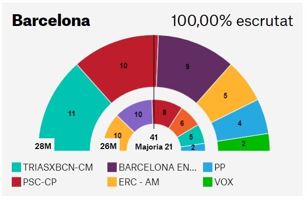 BARCELONA RESULTADOS