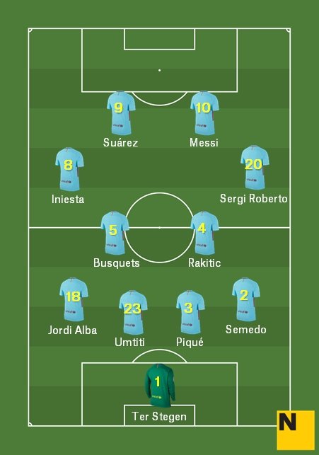 Once FCB ROMA