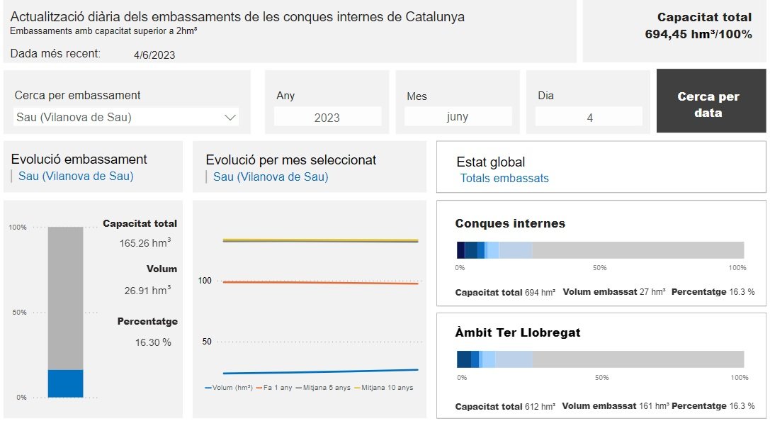 estado de los embalses sau