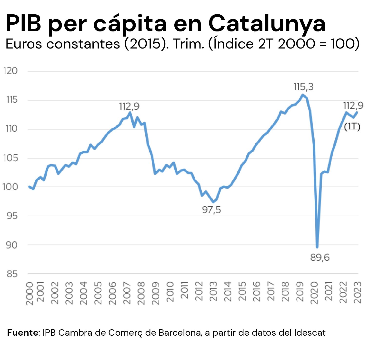 PIB caste