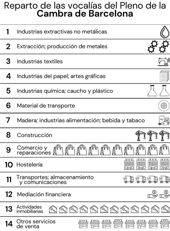 Reparto pleno cambra cast