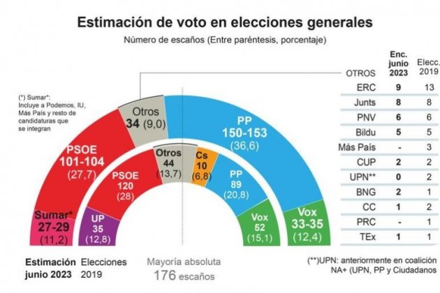 encuesta abc