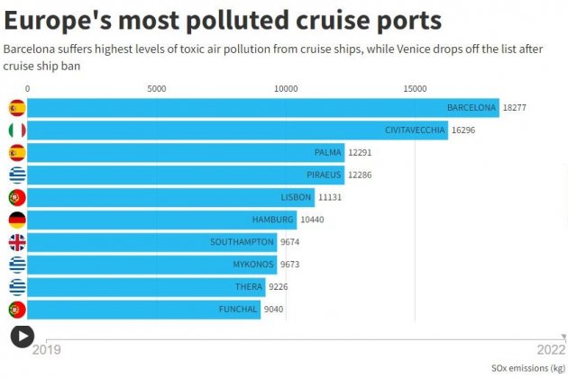 Contaminación Puertos transportes and environment