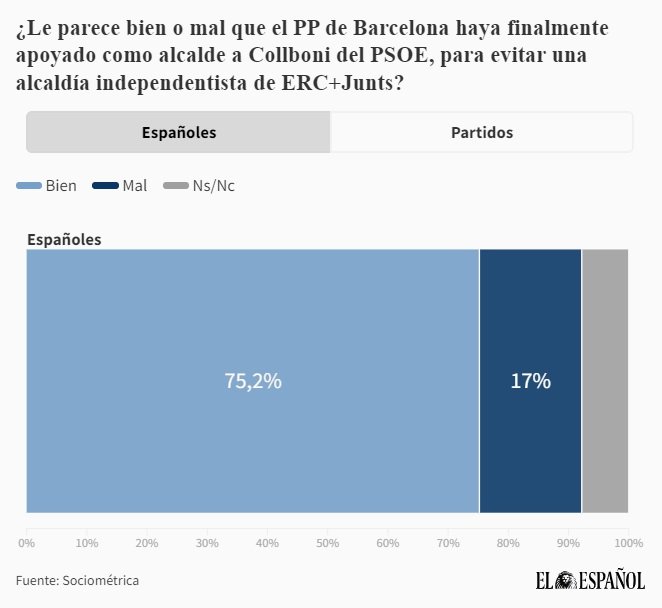 encuesta Trias ERC elespañol