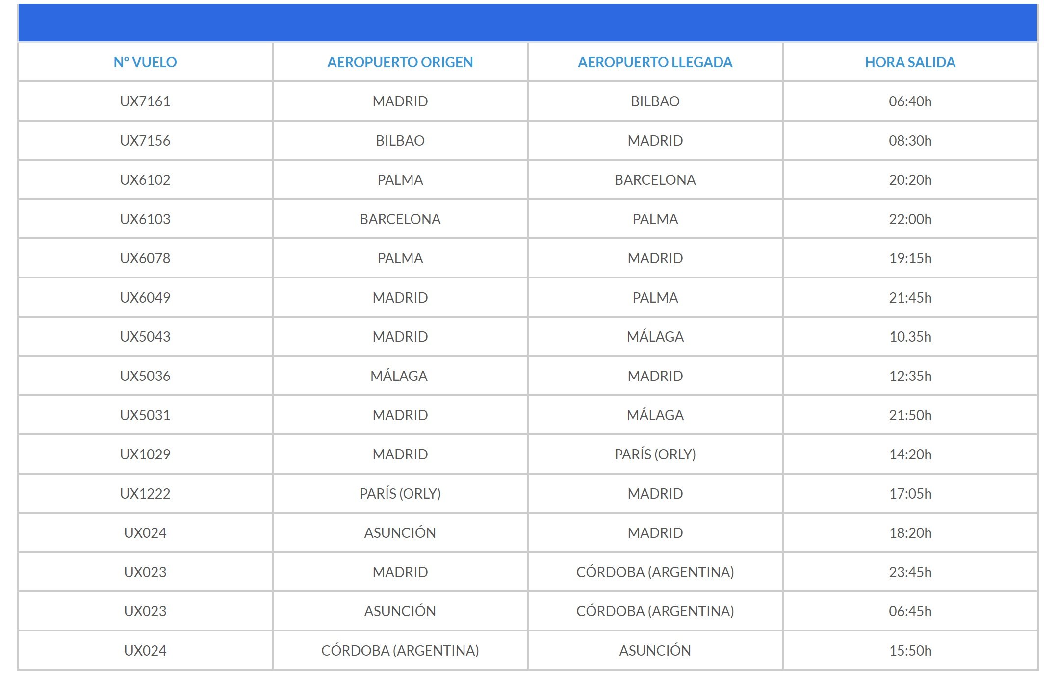 Air Europa 19 enero Air Europa 19 enero