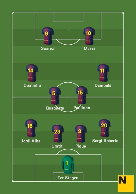 Previa apuesta 11 fcb vale