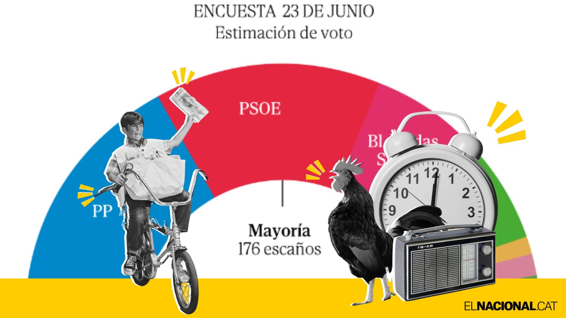 Les 5 coses que has de saber d'aquest dilluns 26 de juny: 23-J, judici dels síndics de l'1-O i més