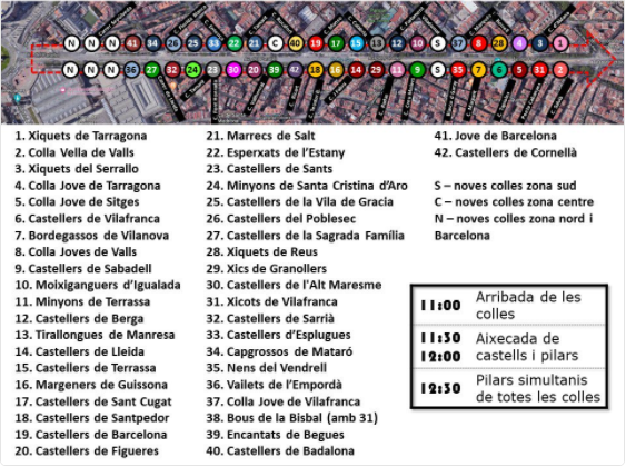 Distribució colles castelleres mani 15 abril