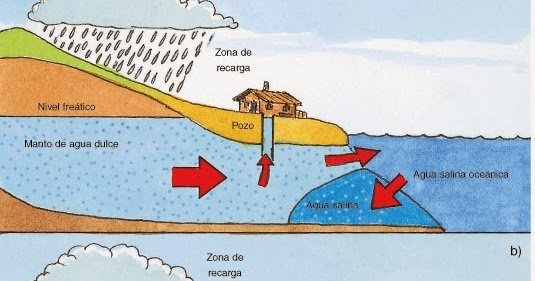 indtrusiomarina indtrusiomarina