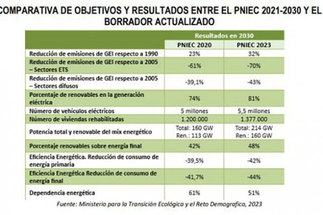 280623 govern consulta publica pla energia2 280623 govern consulta publica pla energia2