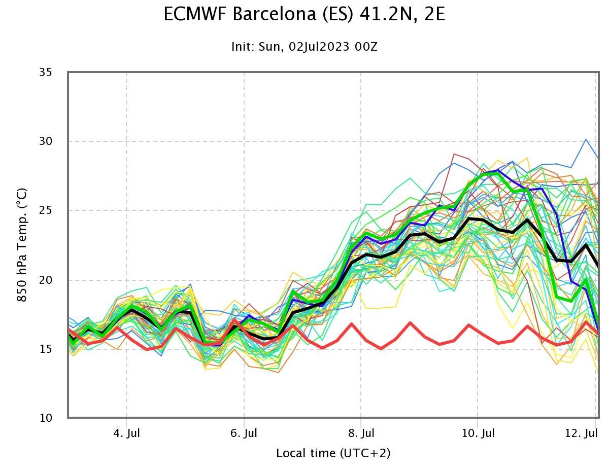 Nova pujada de temperatura a la vista! A partir de divendres, tornarà a fer calor de veritat / Wetterzentrale