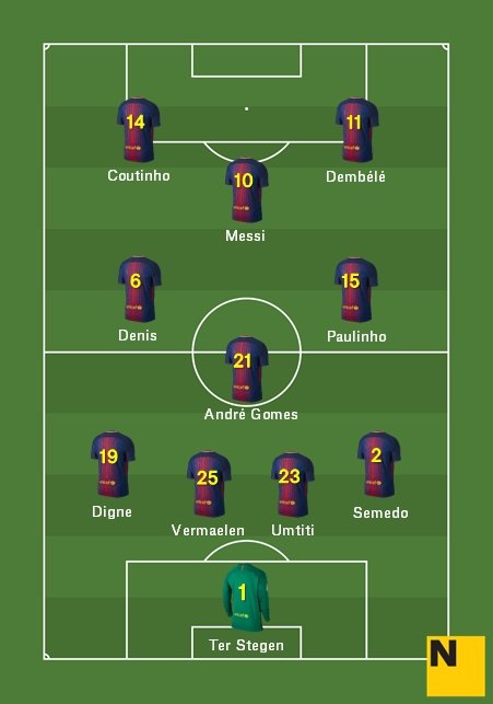 Aposta Alineació Celta Barça Lliga 2017 18